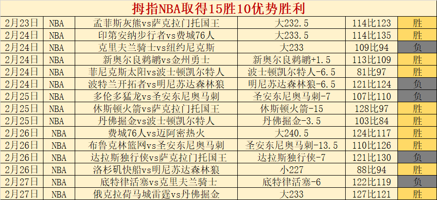卡卢卢,大乐透期号,专家推荐分,世界杯比分,2026世界杯,实时比分,比分直播,赛事分析