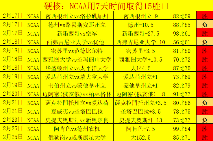 紧急,晨辰脚部钢,板断裂,世界杯比分,2026世界杯,实时比分,比分直播,赛事分析