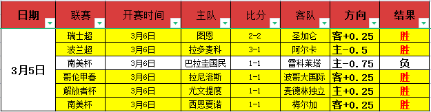 贾奎斯科尔,百万富翁前,世界杯比分,世界杯比分,2026世界杯,实时比分,比分直播,赛事分析