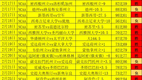 紧急！晨辰脚部钢板断裂，晨报报道手术进行中