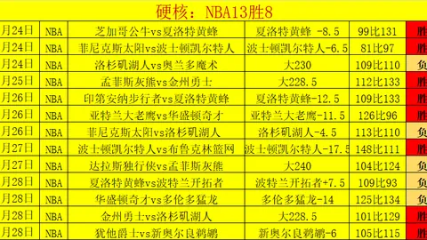 大乐透期号专家推荐分析：丹奴比奥主场能否破五年不胜纪录